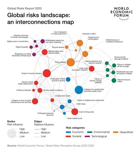 Cybersecurity is number one risk for global banks, but  .